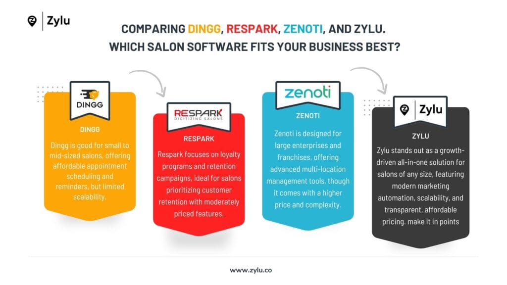 Best Salon software in 2025