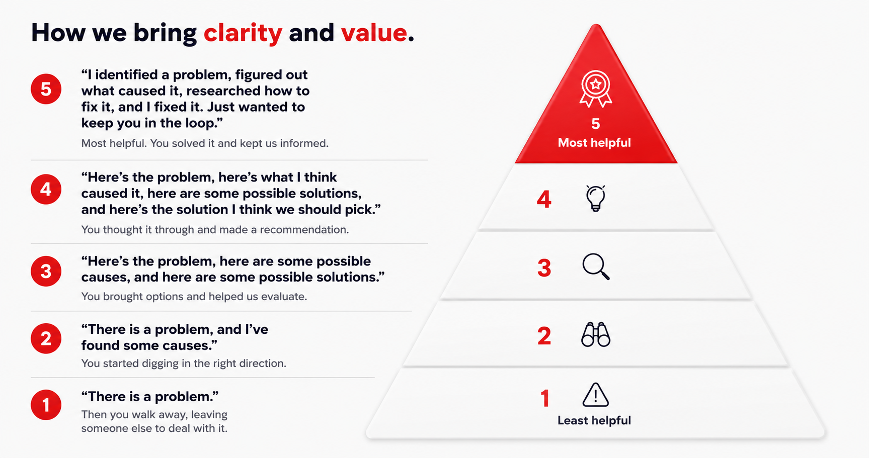 How Zylu brings clarity and value